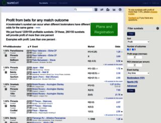found surebet|Surebets / SureBet .